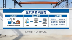 綦江本地工厂讲解：说一遍公路压浆料和铁路压浆料的区别