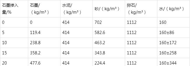 綦江防静电水泥砂浆怎么做(附配比及施工方法)